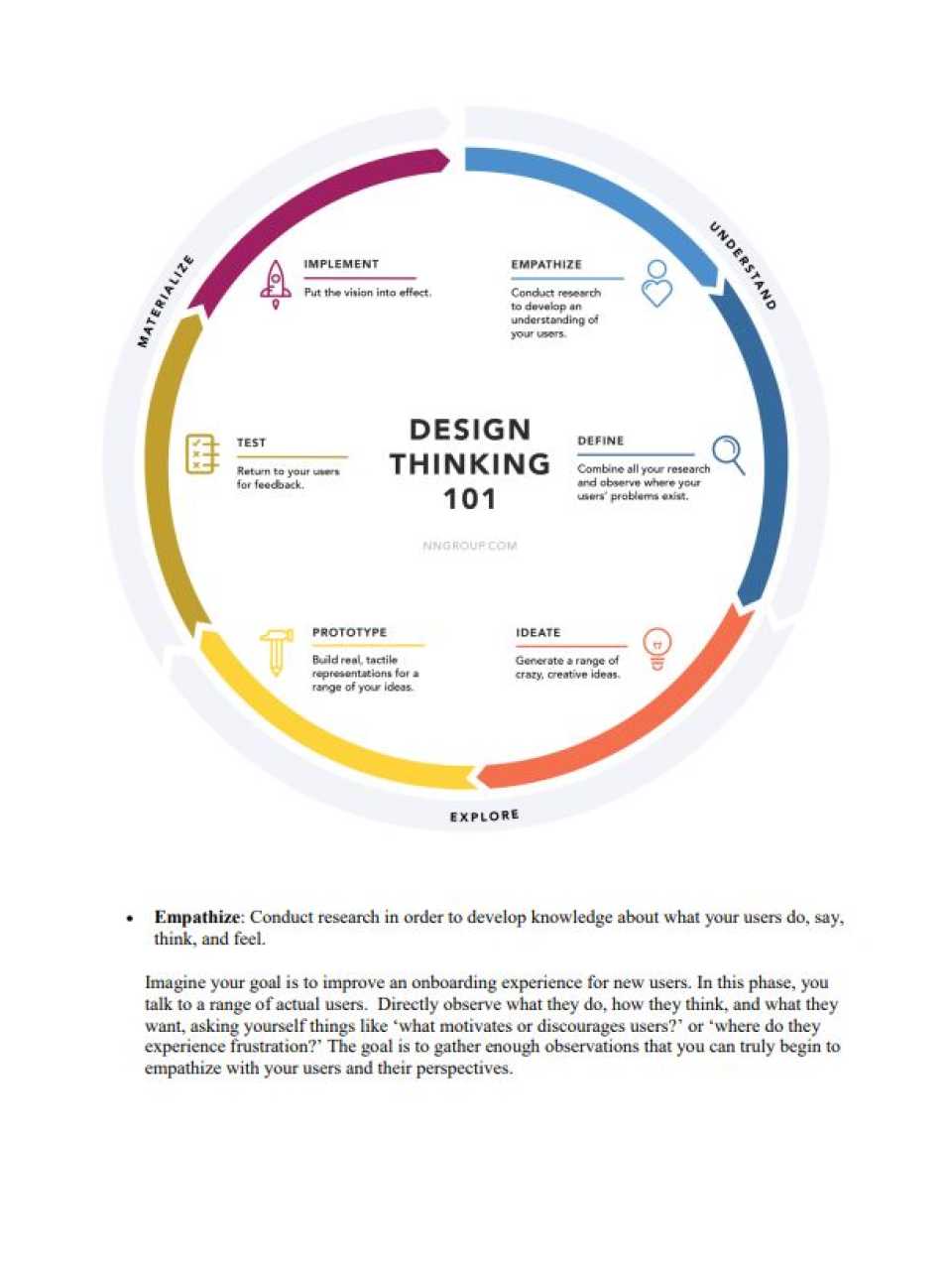 Design Thinking 101