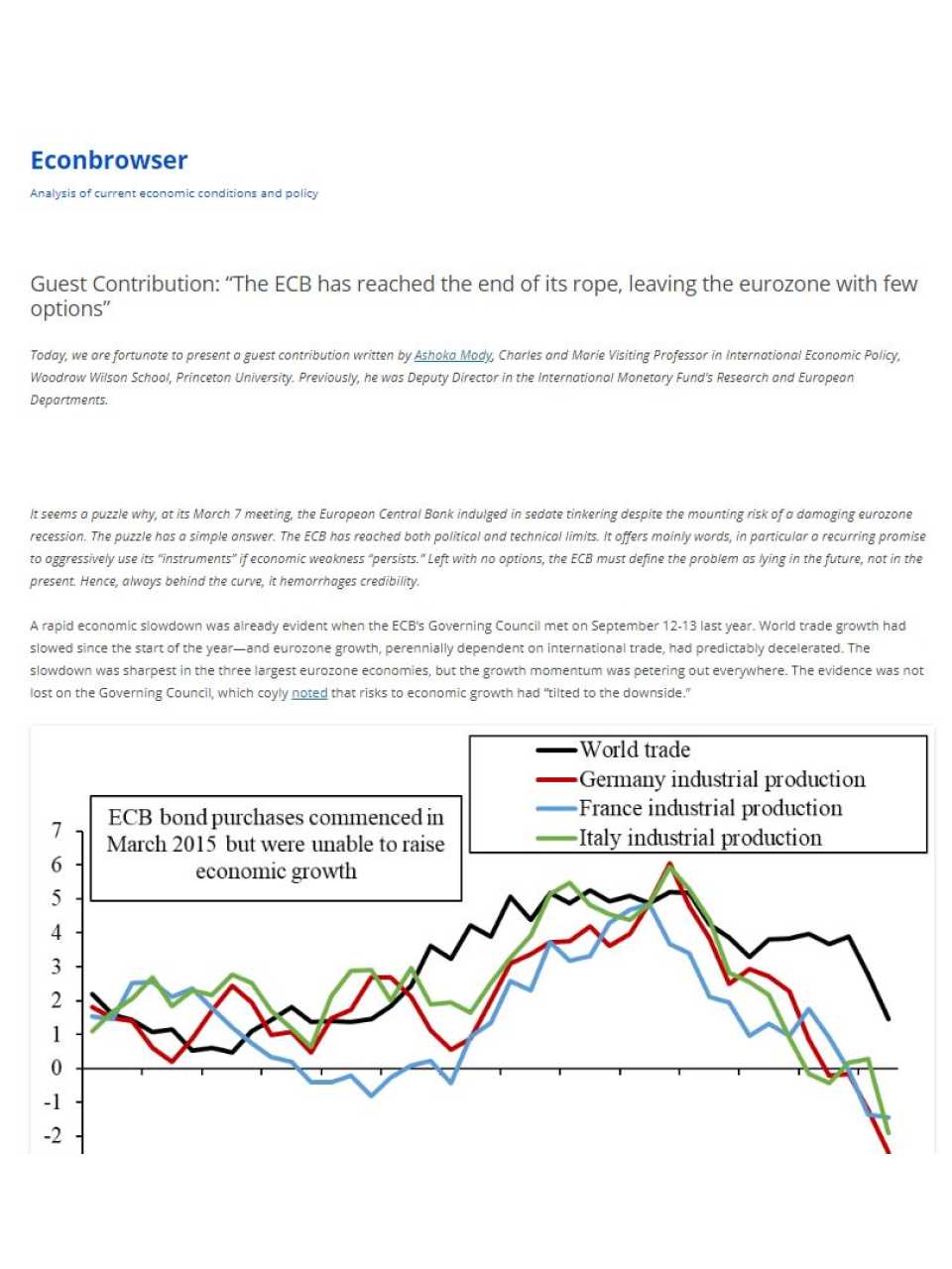Guest Contribution: The ECB has reached the end of its rope, leaving the eurozone with few options