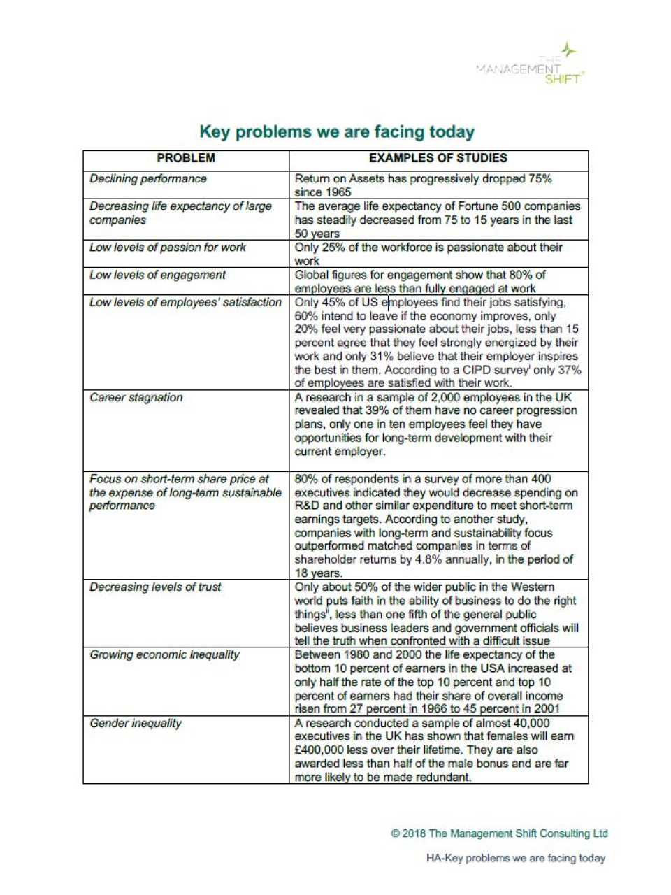 Il modello leadership emergente: le 6 dimensioni del cambiamento nell'organizzazione aziendale.