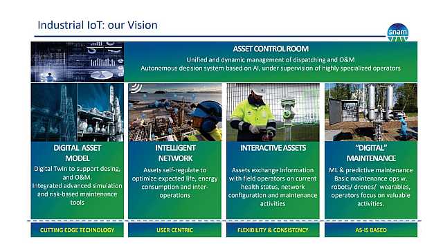 L’impatto di IOT e AI nell’azienda del futuro: l’esperienza di SNAM