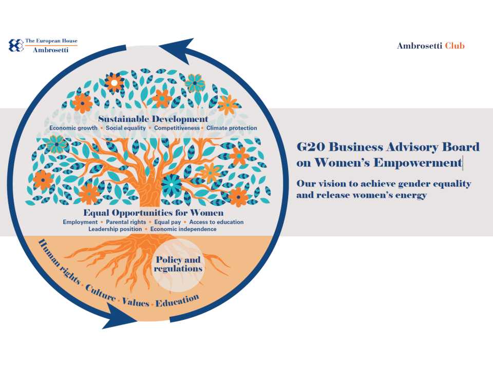 G20 Business Advisory Board on Women’s Empowerment