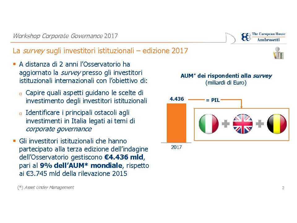 Quanto conta la Governance? La survey dell'Osservatorio sugli investitori istituzionali